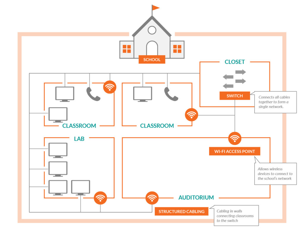 School Local Area Network Graphic